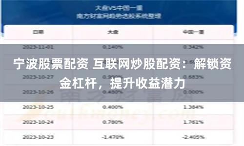 宁波股票配资 互联网炒股配资：解锁资金杠杆，提升收益潜力