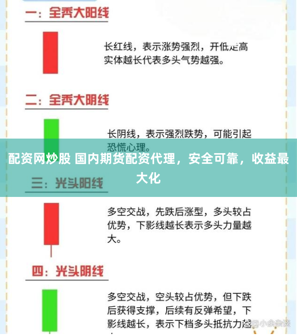 配资网炒股 国内期货配资代理，安全可靠，收益最大化
